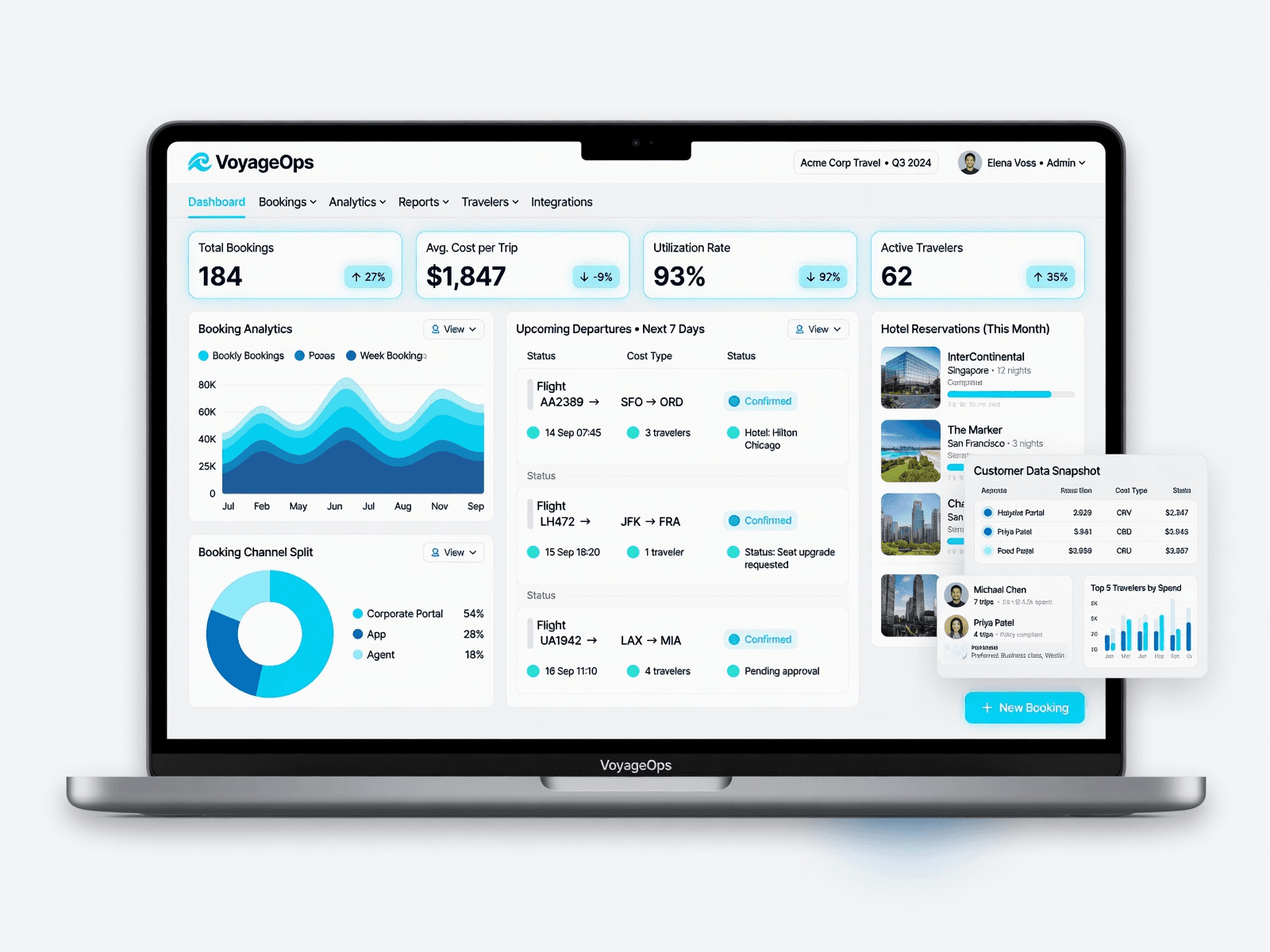 SkyTravel desktop dashboard showing travel operations and financial summaries